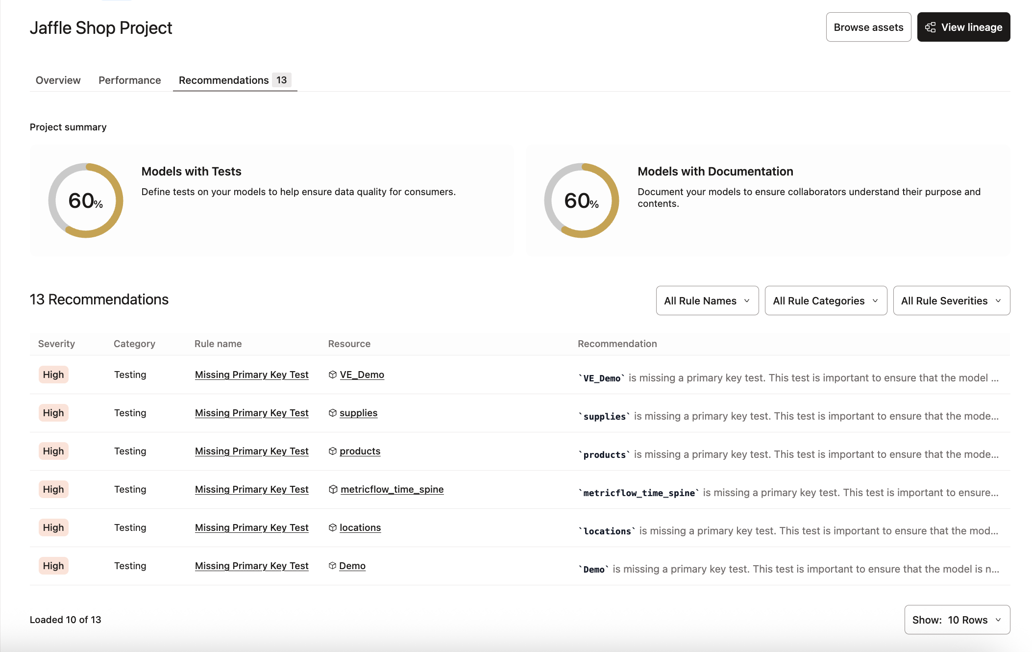 dbt Catalog's project recommendation tab dbt Catalog's project recommendation tab